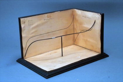 The types of the development of a space curve at a small scale