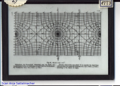 Slide: Altitude chart of the sine-relief