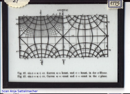 Slide: sin(z)=u+iv