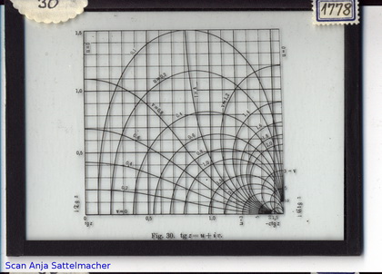 Slide: tg(z)=u+iv