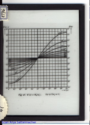 Slide: Theta functions