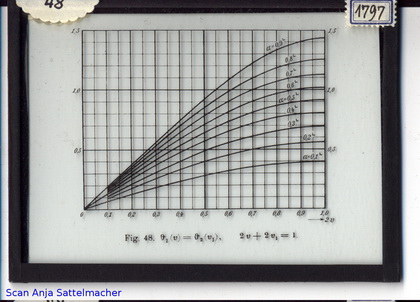 Slide: Theta functions