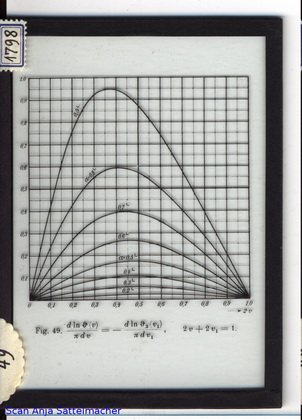 Slide: The derivatives of theta functions