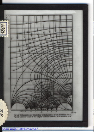 Slide: Altitude chart of the elliptic modular function