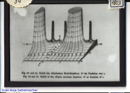Slide: Altitude chart of the elliptic modular function