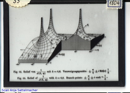 Slide: 1/(Delta(k,phi) with k=0,8