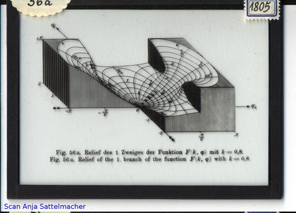 Slide: Relief of the 1. branch of the function F(k, phi)