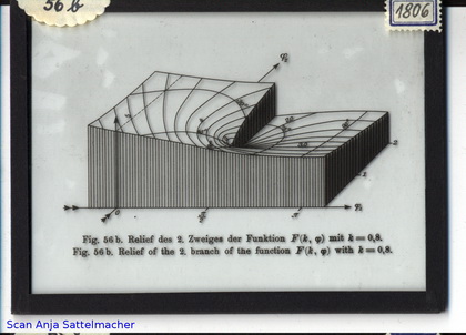 Slide: Relief of the 2. branch of the function F(k, phi)