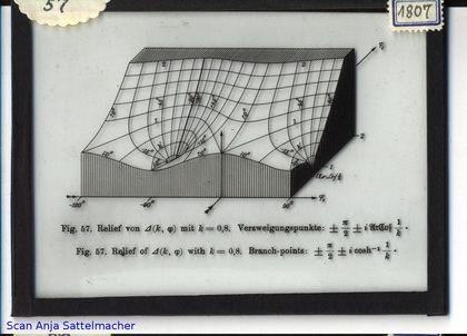 Slide: Relief of Delta(k,phi) with k=0,8