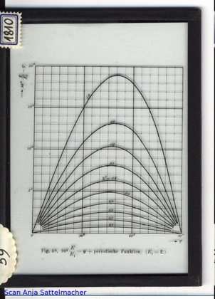 Slide: φ-function