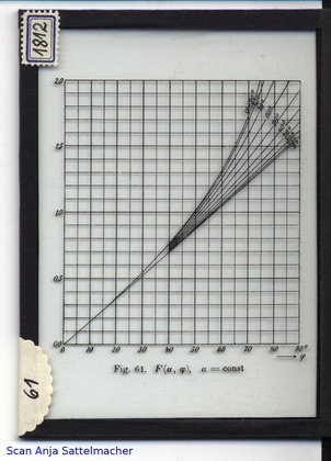 Slide: Elliptic integral of the first kind