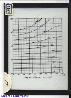 Slide: Elliptic integral of the first kind