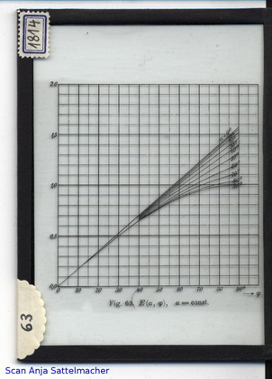 Slide: Elliptic integral of the second kind