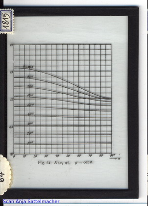 Slide: Elliptic integral of the second kind