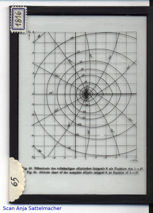 Slide: Altitude chart of the complete elliptic integral K