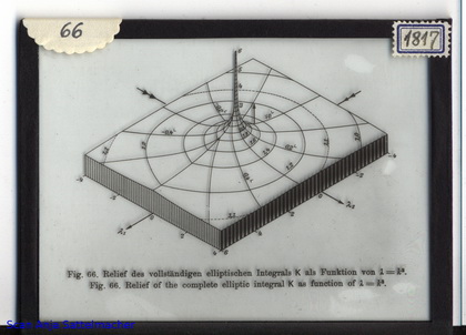 Slide: Relief of the complete elliptic integral K