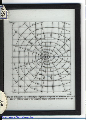 Slide: Altitude chart of the complete elliptic integral E