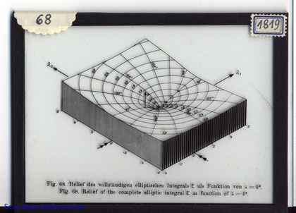 Slide: Relief of the complete elliptic integral E