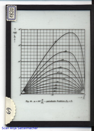 Slide: φ-function