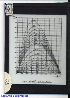 Slide: φ-function