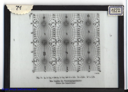 Slide: Kurven