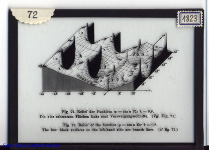Slide: Relief of the function phi=am(u)