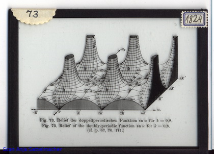 Slide: Relief of the doubly-periodic function sn(u)