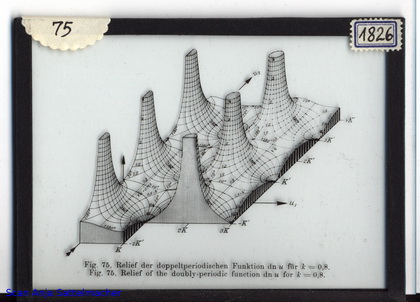 Slide: Relief of the doubly-periodic function dn(u)