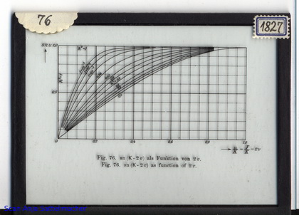 Slide: Doubly-periodic function