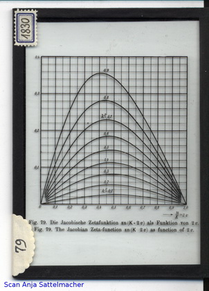 Slide: Jacobian Zeta-function 