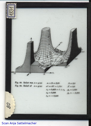 Slide: Relief of the ℘ function