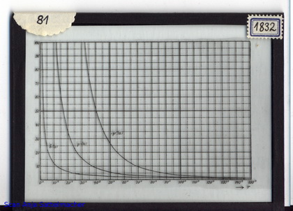 Slide:  Weierstrassian functions