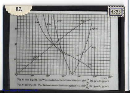 Slide: Weierstrassian functions