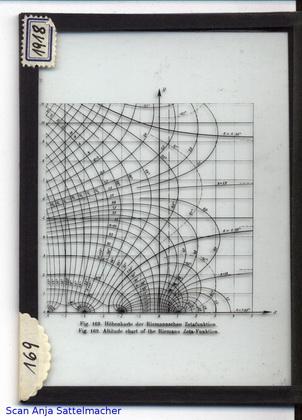 Slide: Altitude chart of the Riemann Zeta-Function