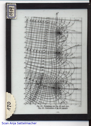 Slide:  Altitude chart of the Riemann Zeta-Function