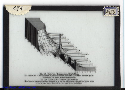 Slide: Relief of Riemann Zeta-Function