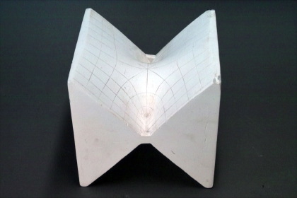 Imaginary part of the Riemann surface  $w^2=z^2-1$