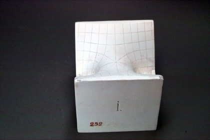 Imaginary part of the Riemann surface  $w^2=z^2-1$