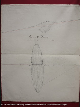 Folder with drawings to the projective theory of conic sections