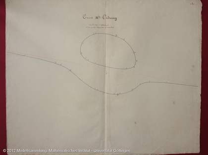 Folder with drawings to the projective theory of conic sections