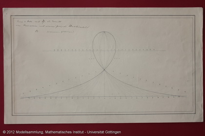 Folder with drawings to the projective theory of conic sections