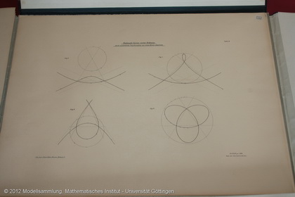 6 plaques about rational plane curves of 4. order