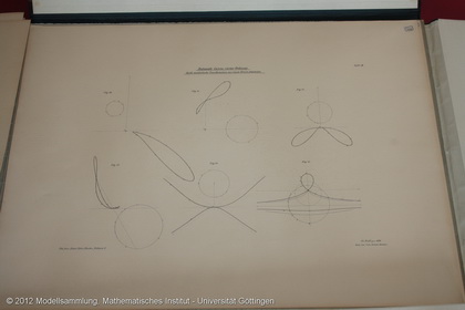 6 plaques about rational plane curves of 4. order