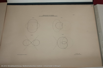 6 plaques about rational plane curves of 4. order