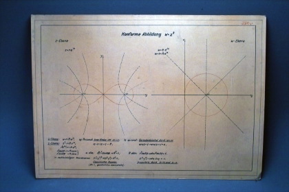Drawings to the conform mapping