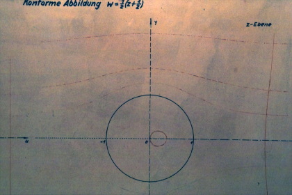 Drawings to the conform mapping