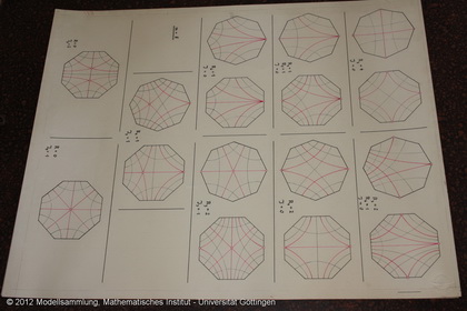 Drawings to the theory of the catenoid