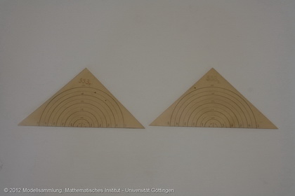 Integration triangles from Thaer