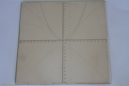 Mehmke's machine for the resolution of complete cubic equations