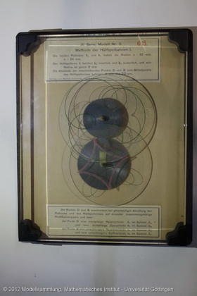 Method of the auxiliary polar orbits